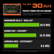 Load image into Gallery viewer, 14.8V 30Ah Lithium-Ion Battery with Charger