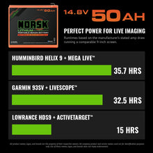 Load image into Gallery viewer, Norsk Lithium 14.8V 50Ah Lithium-Ion Battery with Charger