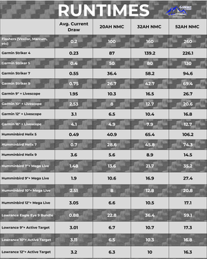52AH NMC Lithium ION Battery With Charger and Bluetooth