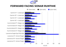 Load image into Gallery viewer, 52AH NMC Lithium ION Battery With Charger and Bluetooth