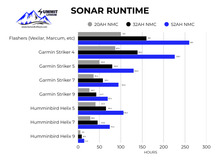 Load image into Gallery viewer, 20AH NMC Lithium ION Battery With Charger