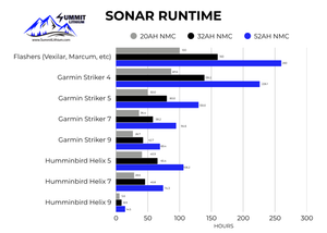 32AH NMC Lithium ION Battery With Charger and Bluetooth